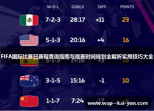 FIFA国际比赛日赛程查询指南与观赛时间规划全解析实用技巧大全