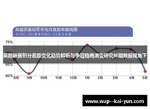 英超联赛积分差距变化趋势解析与争冠格局演变研究长期数据视角下