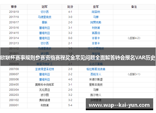 欧联杯赛事规则参赛资格赛程奖金常见问题全面解答转会报名VAR历史