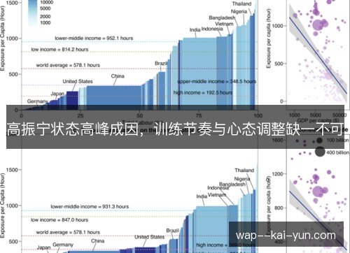 高振宁状态高峰成因，训练节奏与心态调整缺一不可
